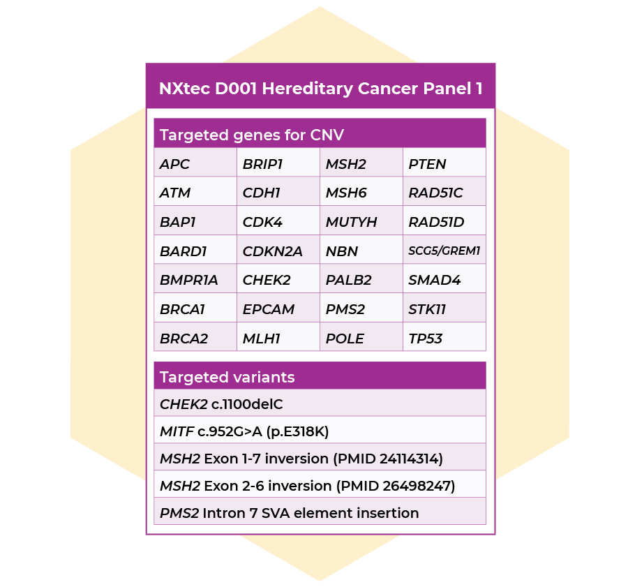 D001 targets. D001 targets.