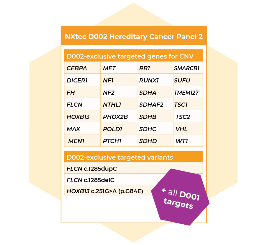 D002 targets. D002 targets.